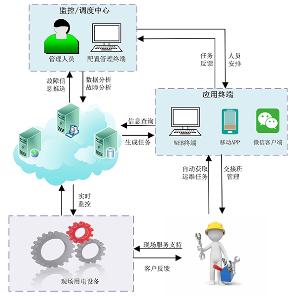 運維管理3.jpg